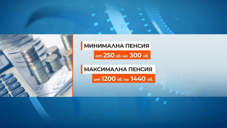 minimalna-maximalna-pensia